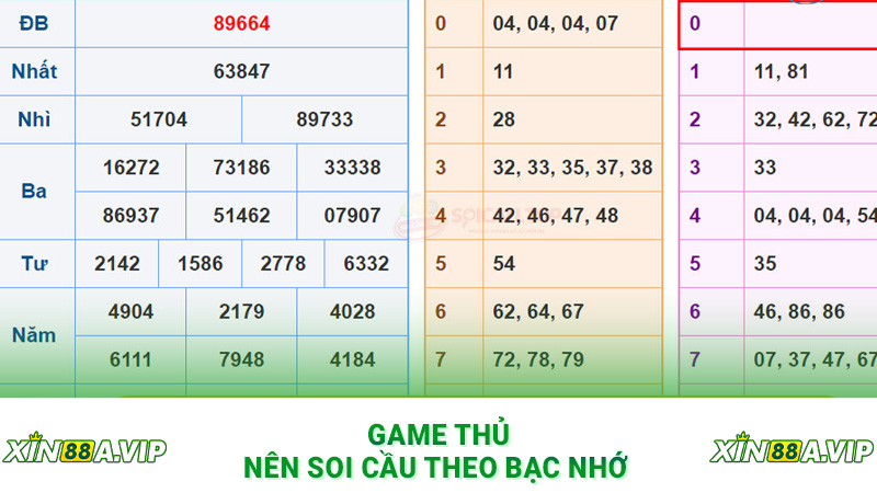 Game thủ nên soi cầu theo bạc nhớ 