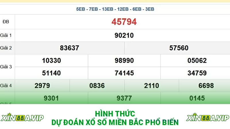 Hình thức dự đoán xổ số miền Bắc phổ biến