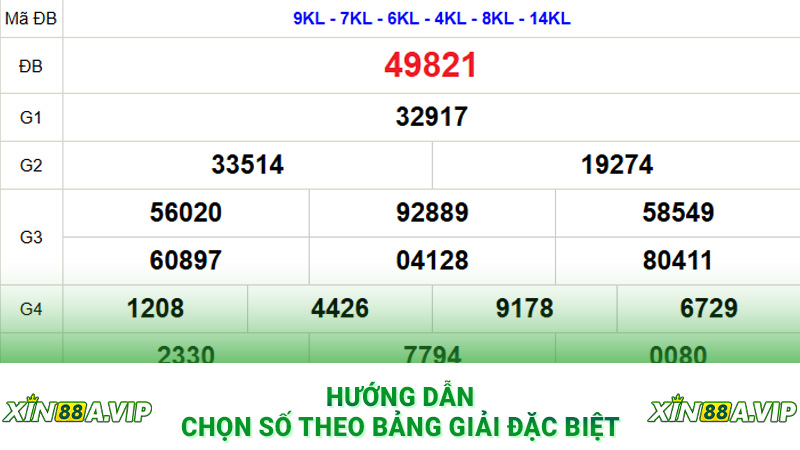 Hướng dẫn chọn số theo bảng giải đặc biệt