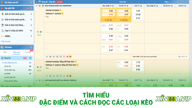 Tìm hiểu đặc điểm và cách đọc các loại kèo