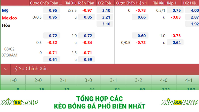 Tổng hợp các kèo bóng đá phổ biến nhất