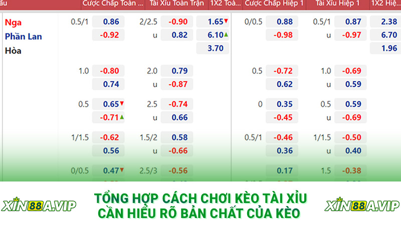 Tổng hợp cách chơi kèo tài xỉu cần hiểu rõ bản chất của kèo 