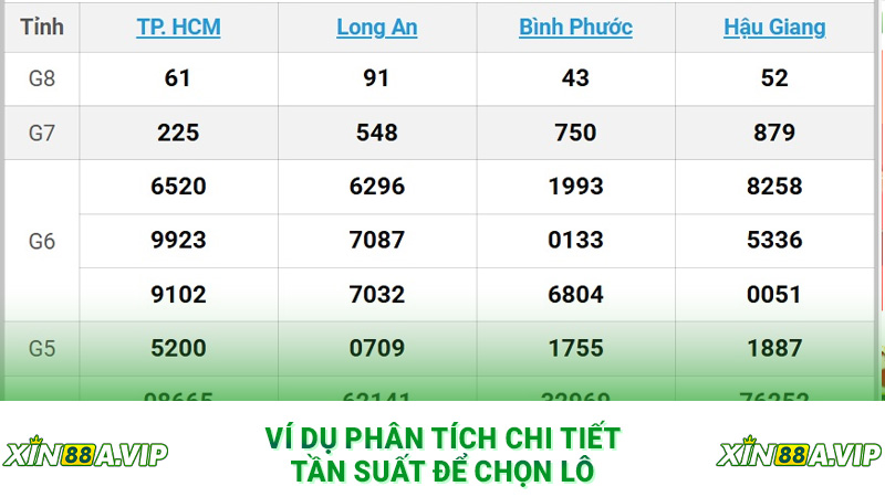 Ví dụ phân tích chi tiết tần suất để chọn lô